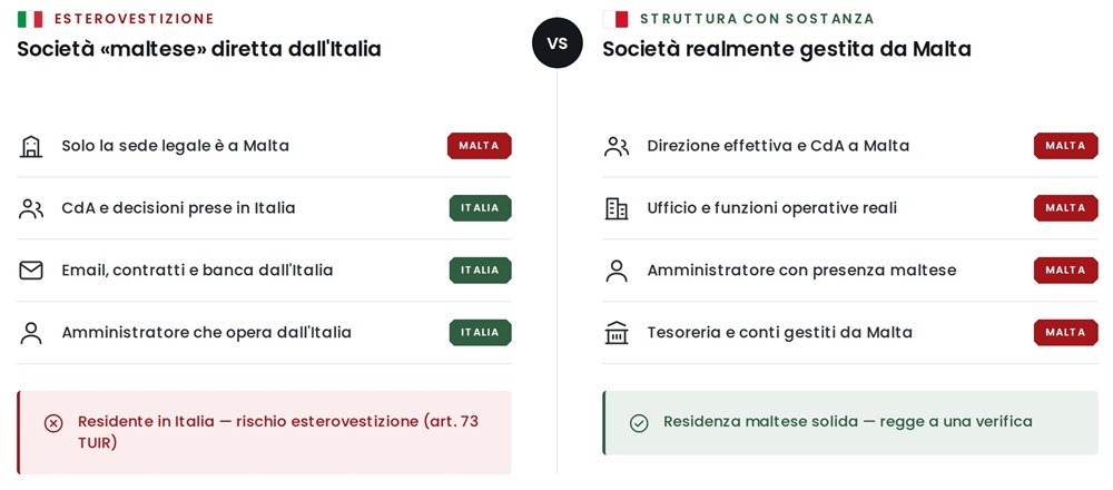 azienda malta italia esterovestizione